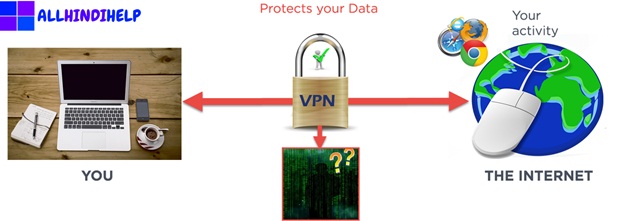 VPN-FULL-DETAIL
